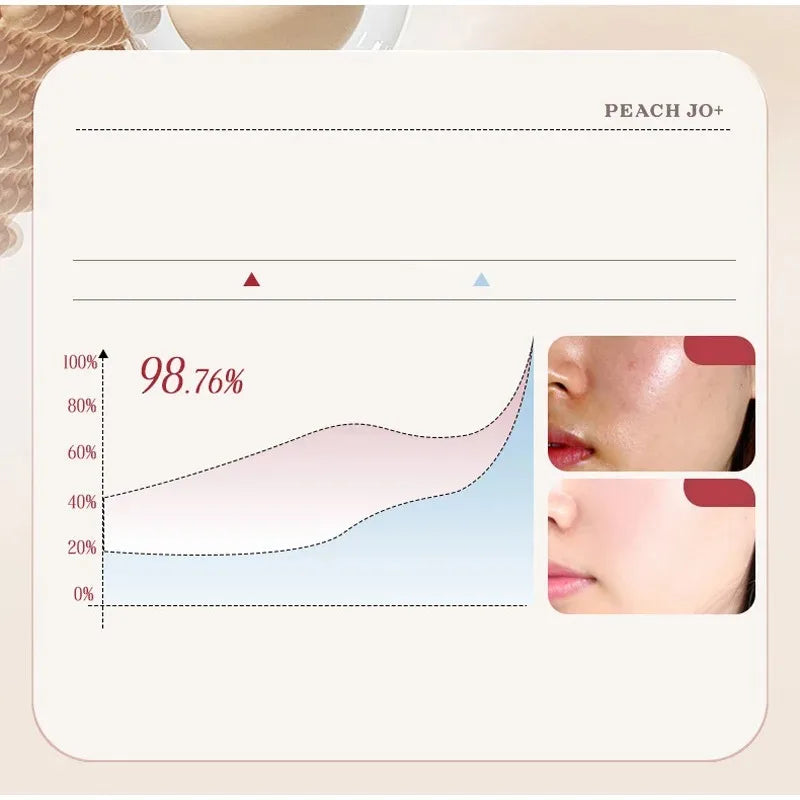 Korean Rice Extract Cream Spf50+ Hydrate Moisturizing Improve Dullness Even Out Brighten Skin Tone Last Light-feeling Concealer