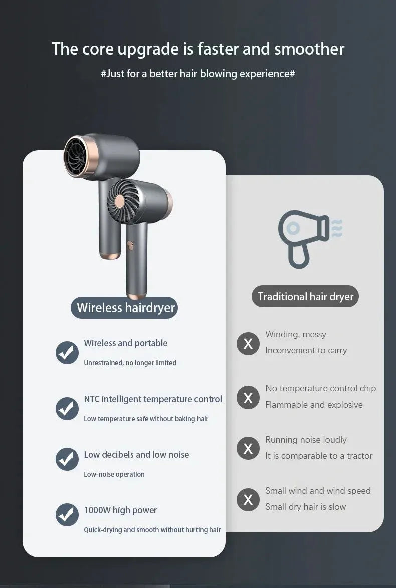 Hair Dryer Charging Portable USB Rechargeable Hairdryer High-Power Home Quick-Dry Hair Salon Travel Blow Dryer