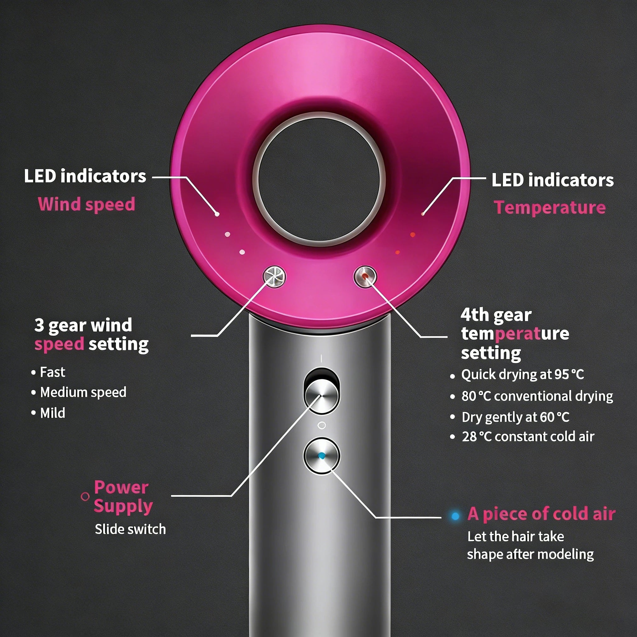 5 in 1 Professional Hair Dryer, with Hot and Cold Air Functionality - Lightweight and Thermostatic Styling Tool for Smooth Hair